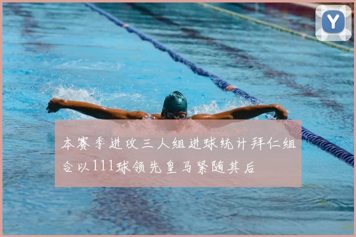 本赛季进攻三人组进球统计拜仁组合以111球领先皇马紧随其后