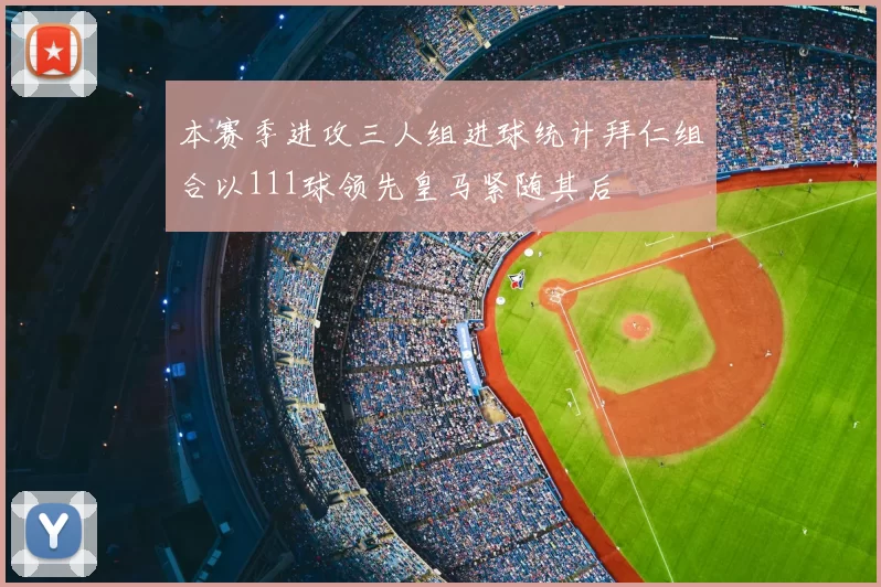 本赛季进攻三人组进球统计拜仁组合以111球领先皇马紧随其后